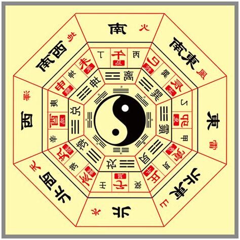 道教 八卦